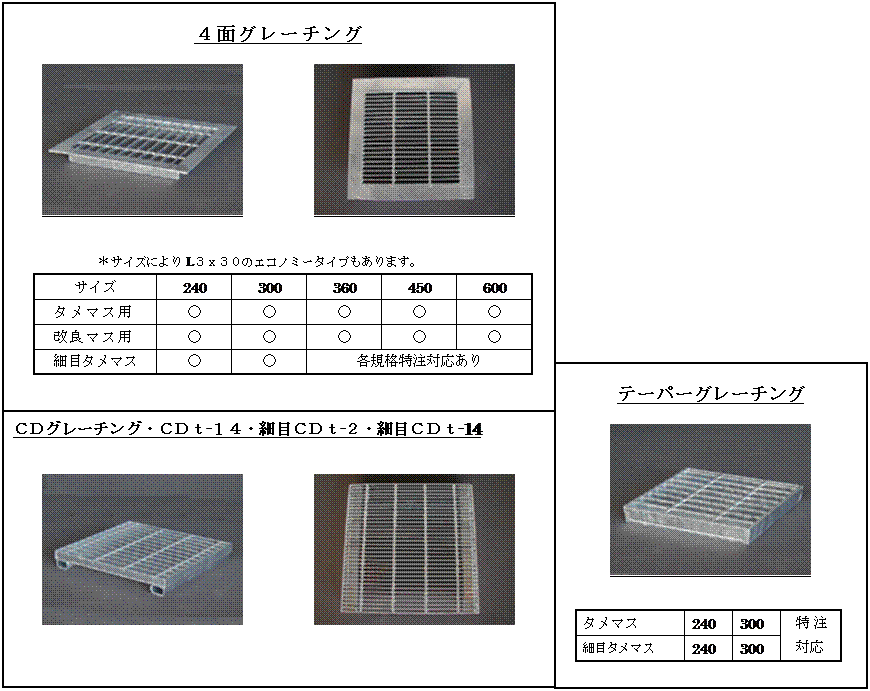 優先配送 奥岡製作所 OSU4 32-36C-P15 直送 代引不可 他メーカー同梱不可 ステンレス製Ｕ字溝用グレーチング 溝幅３６０ｍｍ用  OSU43236CP15